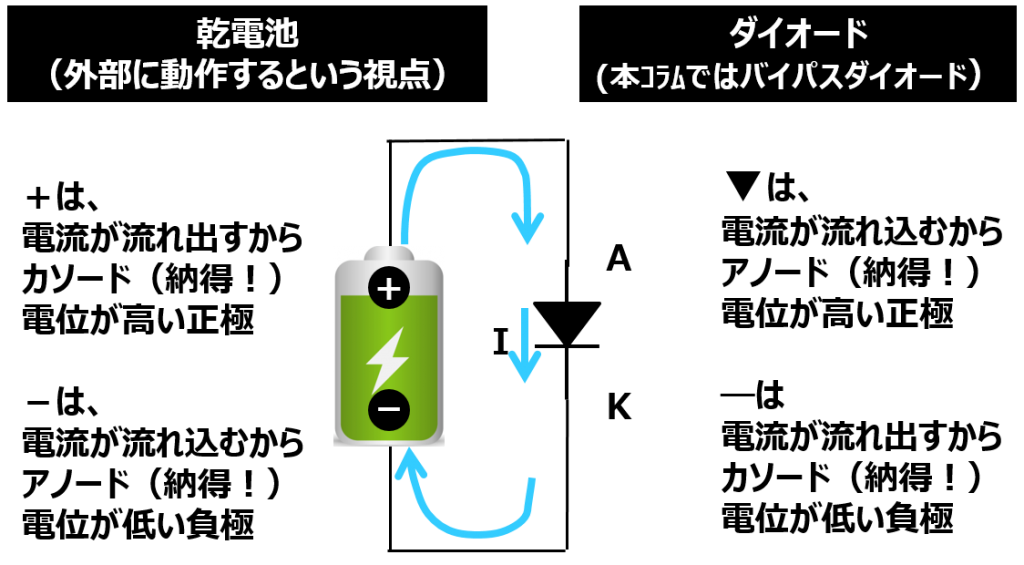 太陽電池とバイパスダイオードの原理に関する基礎知識 NTT REC VALUE ブログ