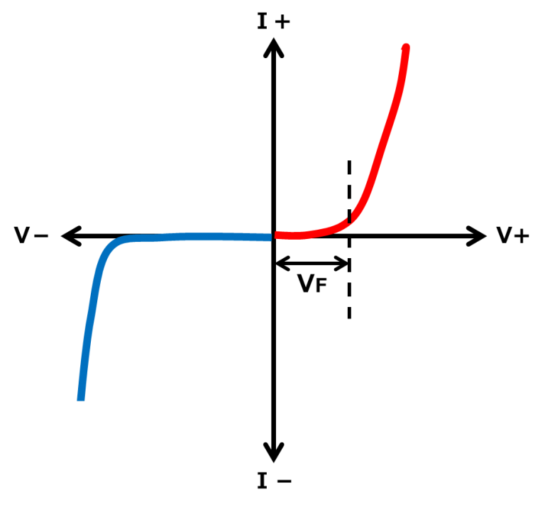 太陽光発電バイパスダイオード故障判定原理と測定器選び方 NTT REC VALUE ブログ