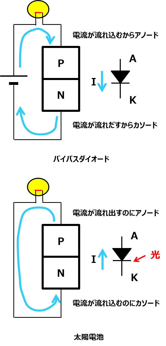 太陽光発電バイパスダイオード故障判定原理と測定器選び方 NTT REC VALUE ブログ