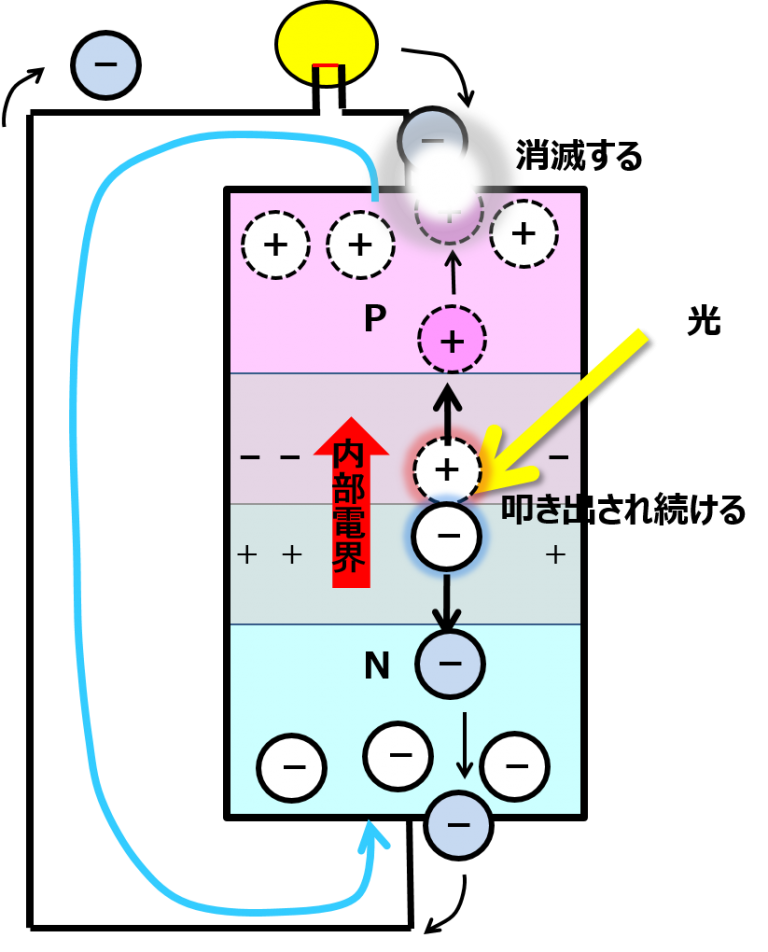 太陽電池とバイパスダイオードの原理に関する基礎知識 NTT REC VALUE ブログ 太陽電池とバイパスダイオードの原理に関する基礎知識 NTT REC VALUE ブログ