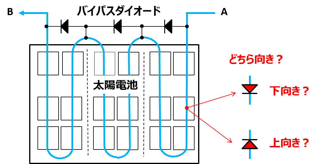 太陽電池とバイパスダイオードの原理に関する基礎知識 NTT REC VALUE ブログ